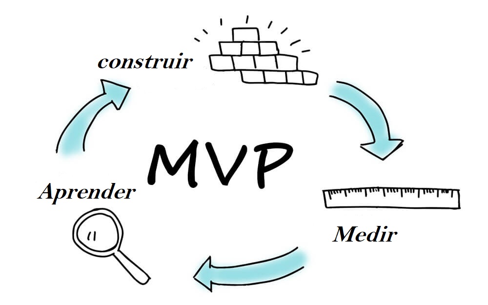 MVP by Horizonte