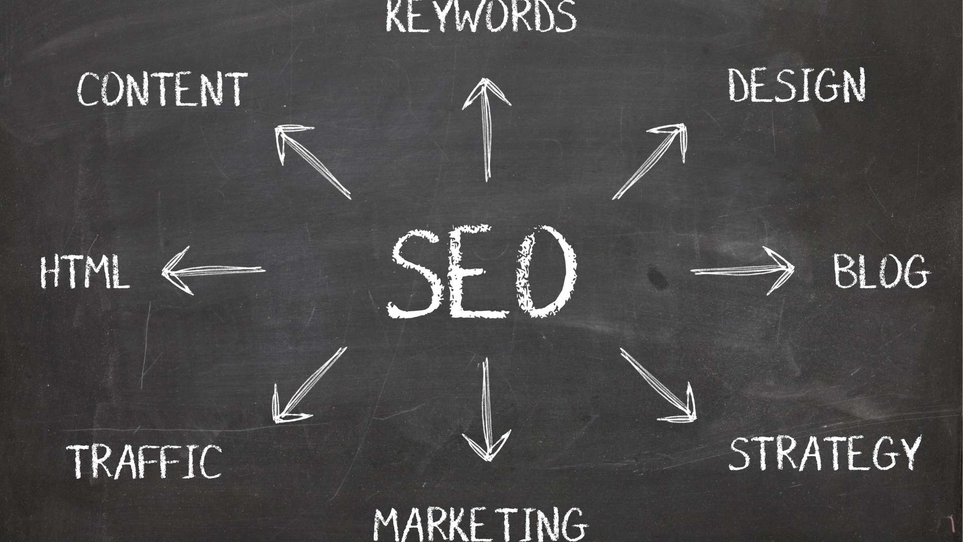 Posicionamiento SEO web 2022